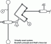 Figure 23 - Realization with three Watt bars