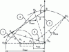 Figure 30 - Transmission angle