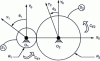 Figure 2 - Gear torque