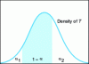 Figure 1 - Confidence interval