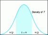 Figure 2 - Confidence interval (symmetrical T density)