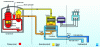 Figure 1 - Primary and secondary circuits of a nuclear power plant (©EDF)