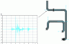 Figure 11 - Temporal forces in bends generated by a water hammer