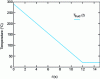 Figure 22 - Thermal shock to piping (temperature as a function of time)