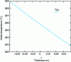 Figure 25 - Pipe temperature at initial time, taking into account natural convection (air)