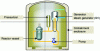 Figure 3 - Main components of the primary circuit (©EDF)