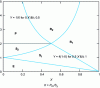 Figure 34 - Bree diagram