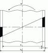 Figure 5 - Piping subjected to a bending moment: distribution of longitudinal stresses over the cross-section of the casing