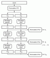 Figure 2 - Extracting subkeys from the key