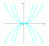 Figure 1 - Time arrow