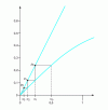 Figure 11 - Visualizing the orbit of a point