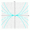 Figure 2 - Contact elements