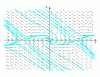 Figure 4 - System phase portrait (F)