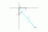 Figure 6 - Simple pendulum