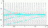 Figure 9 - Trajectories of a biological model in 