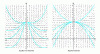 Figure 12 - Comparative phase portraits