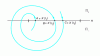 Figure 23 - Orbit return in a local section