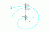 Figure 24 - Retracing the trajectory of a boundary point in a local section