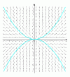 Figure 5 - Source