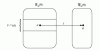 Figure 17 - Partition induced by the application ƒ