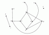 Figure 8 - Graph: flat representation