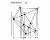 Figure 12 - Convex polygon: sweep method