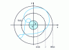 Figure 19 - Geometry of the inversion of ƒ(z) = w