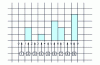 Figure 2 - Combination with repeats: example of a 12-CR