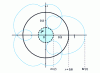 Figure 20 - Geometry of the inversion of 