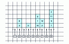 Figure 4 - Arrangement with repetitions: example