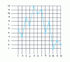 Figure 23 - An alternating permutation  of 