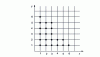 Figure 6 - Ferrer diagram of the number 21