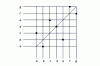 Figure 8 - The lath of 