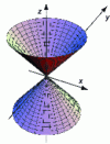 Figure 12 - Illustration of Example 5.2: Cone of revolution