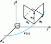 Figure 6 - Illustration of the Frenet reference frame for d = 3