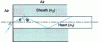 Figure 4 - Digital opening of an optical fiber