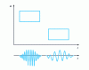 Figure 1 - Time-frequency atoms