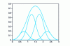 Figure 13 - 