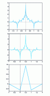 Figure 15 - Functions 