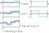 Figure 5 - Decomposition in the Haar base