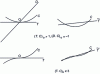 Figure 4 - Examples of intersection multiplicities