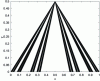 Figure 11 - First five iterations of Knaster and Kuratowski's fan construction (Wikipedia)