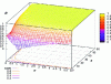 Figure 33 - The surface of all reflectances, SWR, for wide ranges of variation in the complex refractive index of materials