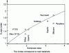 Figure 15 - Single anti-reflective layer for THz. Optimized layer index as a function of substrate index