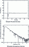 Figure 21 - Typical THz pulse timeform supplied and recorded in a THz-TDS system and modulus of its spectrum