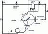 Figure 25 - Schematic diagram of a terahertz ellipsometry experiment using a THz-TDS technique.