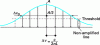 Figure 10 - Selection of a group of longitudinal resonator modes in the interior
of a line of an emitting medium (Here, Doppler line of a gas of width
…