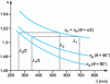 Figure 12 - Phase agreement with KDP