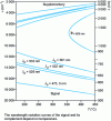 Figure 15 - OPO consisting of a LiNbO3 crystal pumped by various wavelengths