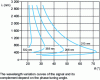 Figure 16 - Optical parametric oscillator (OPO) consisting of a BBO crystal pumped by various wavelengths